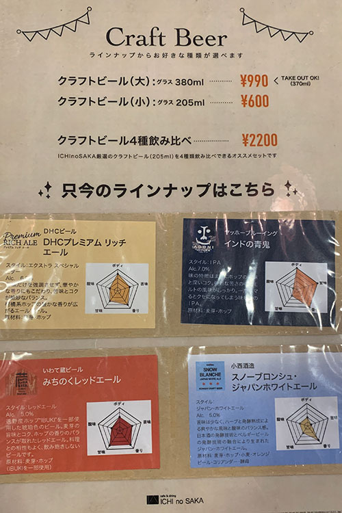本日のクラフトビール
